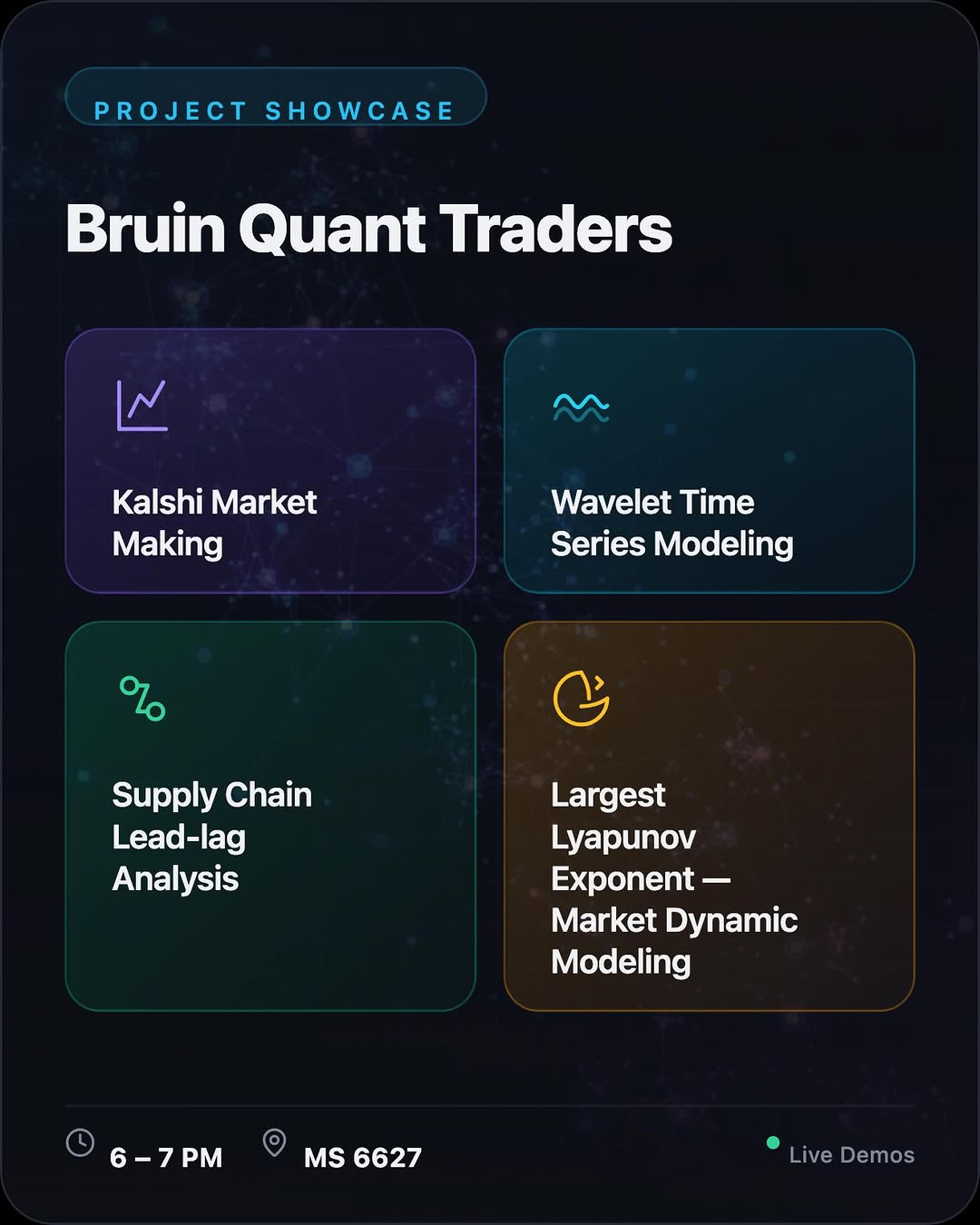 Recent Bruin Quant Traders post